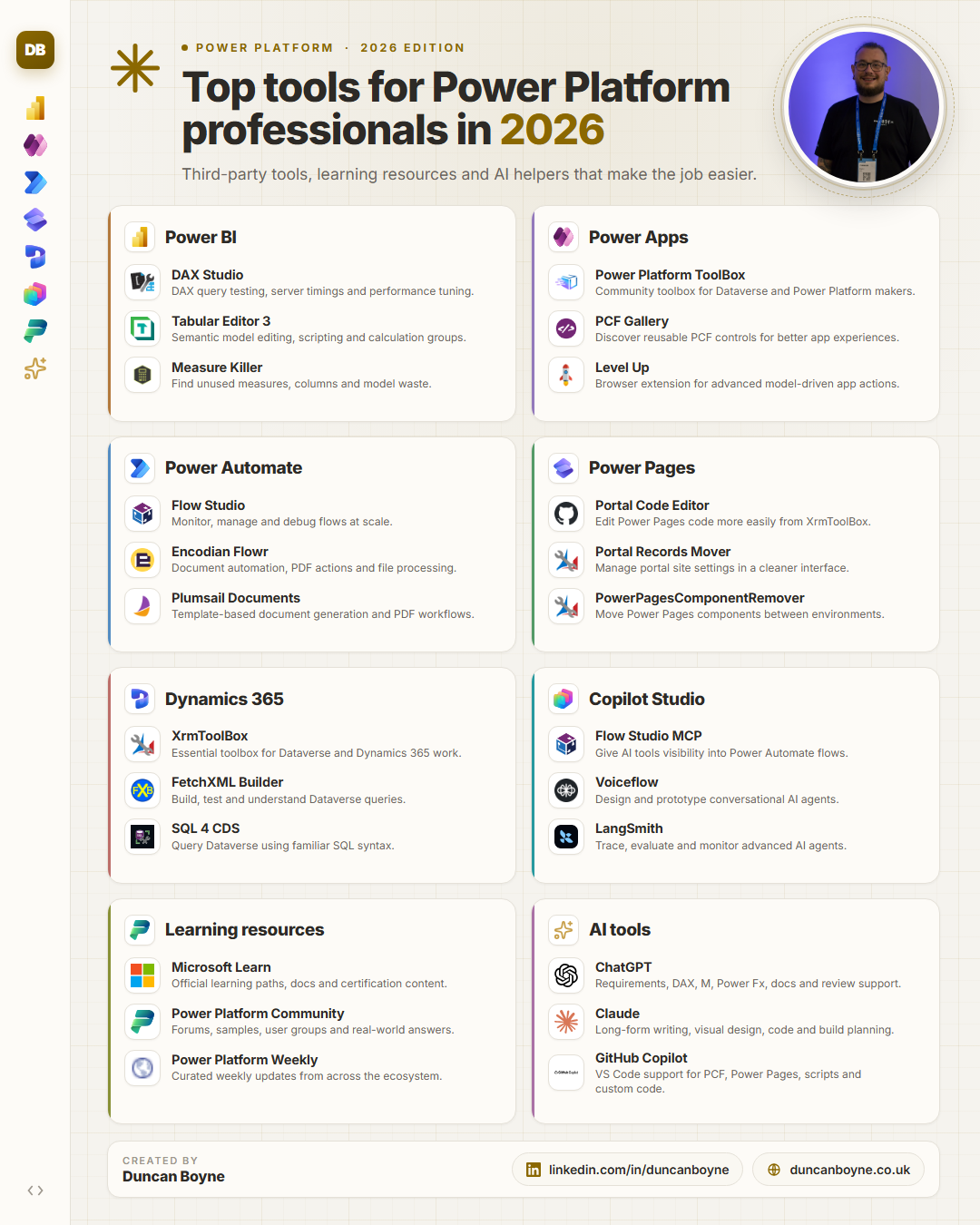 Top Tools for Power Platform Professionals in 2026