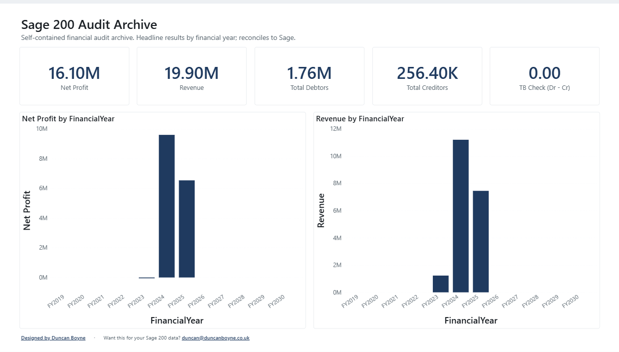 Financial Auditing — Sage 200 preview